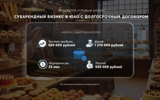 Субарендный бизнес в ЮАО с долгосрочным договором