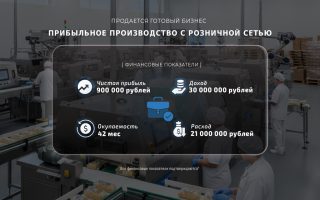 Прибыльное производство с розничной сетью