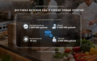 Доставка вкусной еды в городе Новый Уренгой