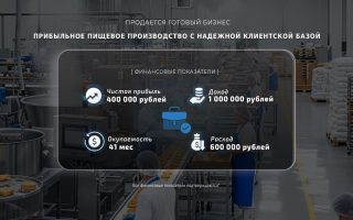 Продам прибыльное пищевое производство с надежной клиентской базой