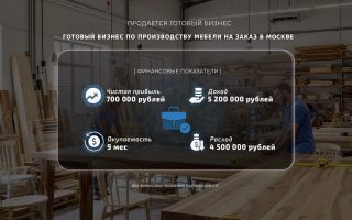 Готовый бизнес по производству мебели на заказ в Москве