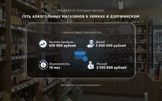Сеть алкогольных магазинов в Химках и Дзержинском
