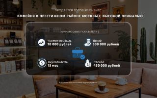 Кофейня в престижном районе Москвы с высокой прибылью
