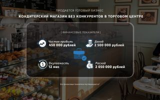 Кондитерский магазин без конкурентов в торговом центре