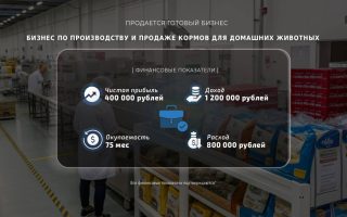 Бизнес по производству и продаже кормов для домашних животных