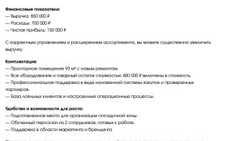 Магазин разливного пива в развивающемся ЖК