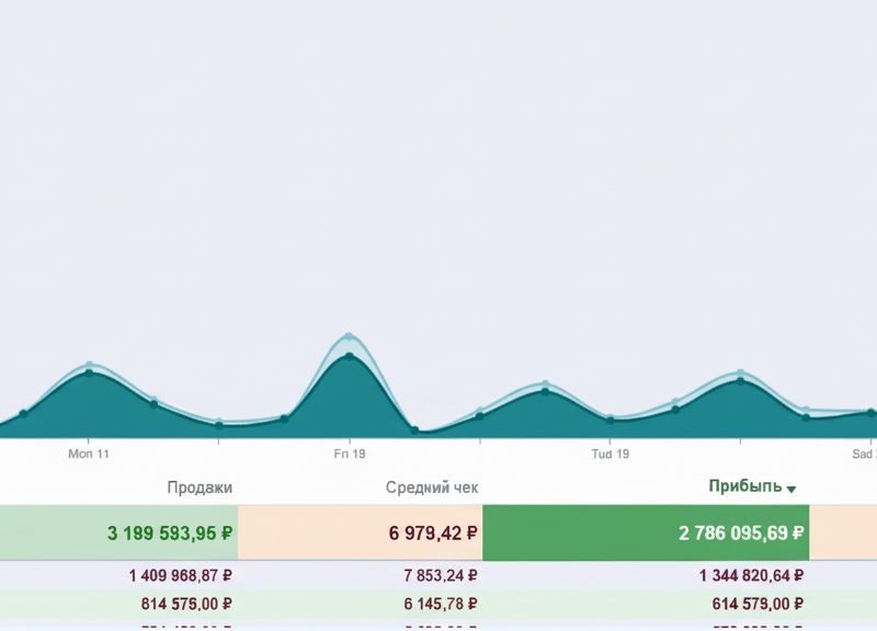 Успешный интернет-зоомагазин • Доход 600к ₽