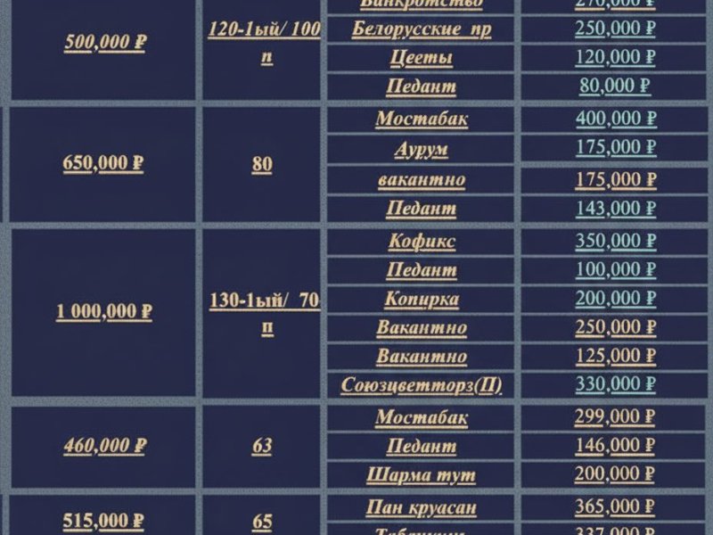 Доходный арендный бизнес в Москве • 1,2 млн ₽